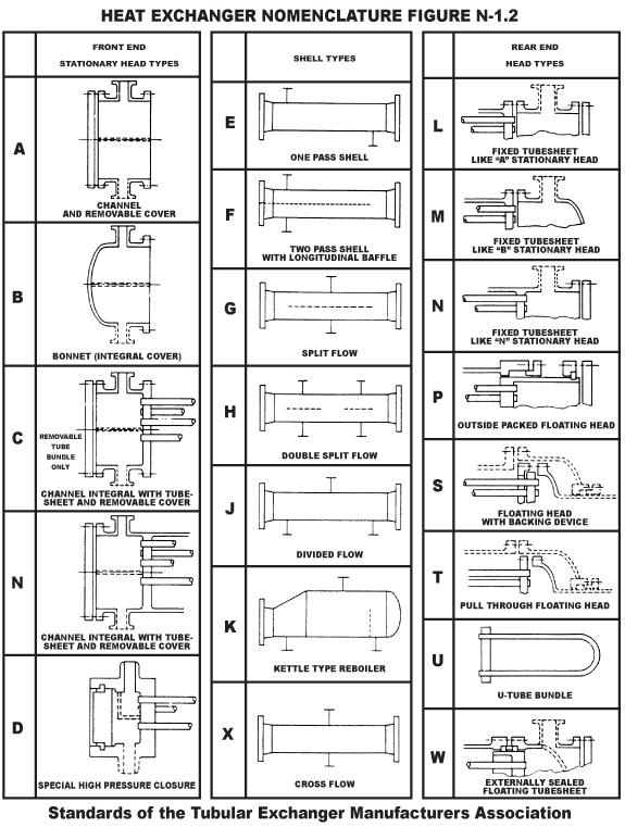 TEMA nomenclature diagram